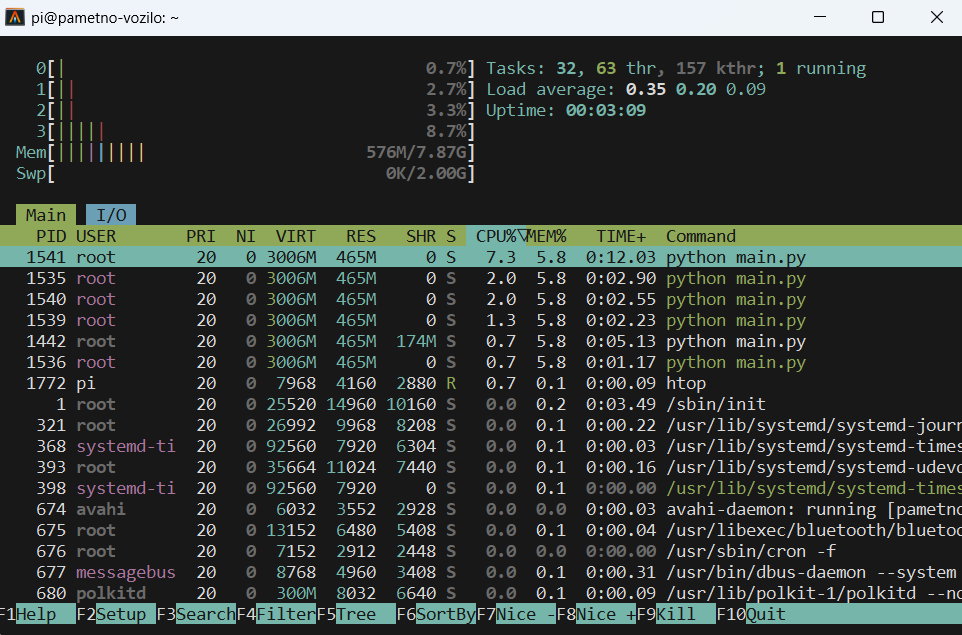 Docker Dashboard